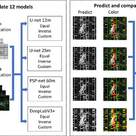 Image result for Graphical Summary