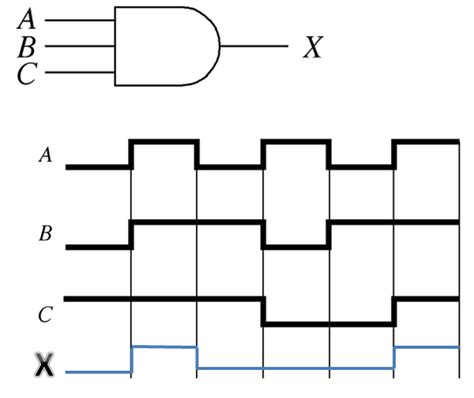 Image result for Circuit Computer Science