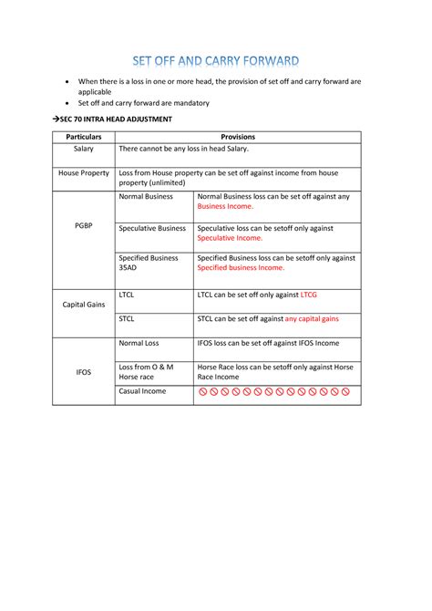 10 Setoff and Carry Forward - When there is a loss in one or more head ...