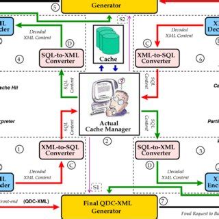 Image result for Cache Manager