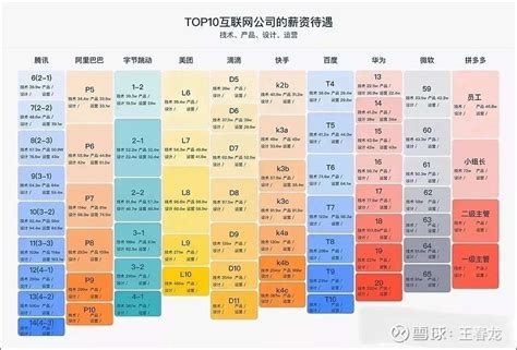 行业调研：中国TOP10互联网公司业务布局分析 | 人人都是产品经理