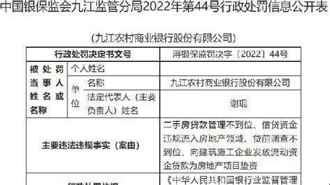 九江农商行因贷款领域违规被罚135万元，2022年三季度末不良率达2.67%_凤凰网