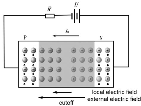 Image result for Pn-Junction Tutorial