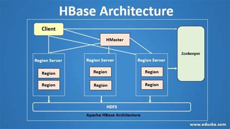 Image result for Open Source HBase Course