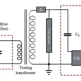 Image result for P3 Color Test