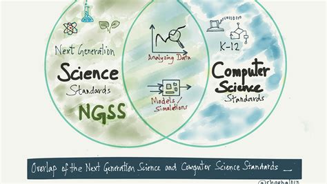 Computer Science Not 的图像结果