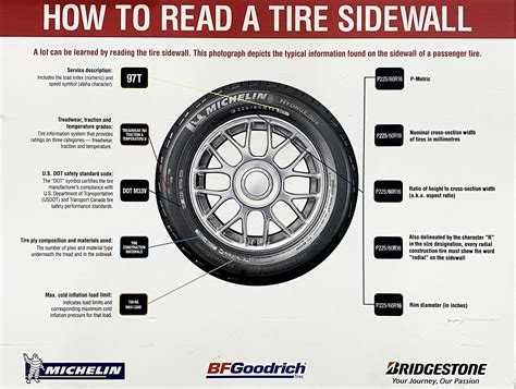 How to Read a Tire Sidewall (US) : r/coolguides
