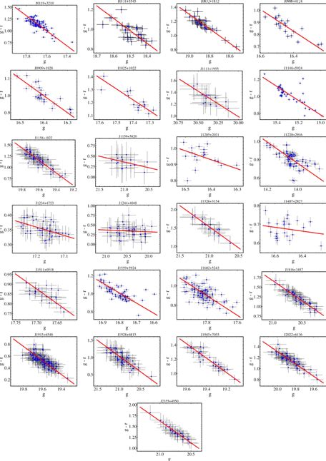 IIA in News - The long-term optical flux variations of Compact ...