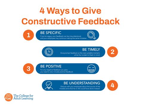 Giving Constructive Feedback Examples