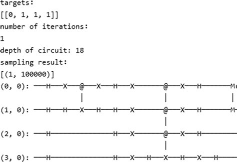 Image result for 2 Qubit Grover Algorithm