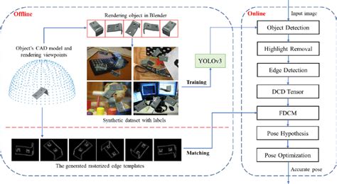 OpenCV Python 6D Estimation 的图像结果