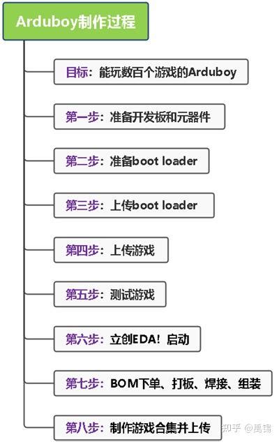 Teckboy.com Arduino Tutortial 的图像结果
