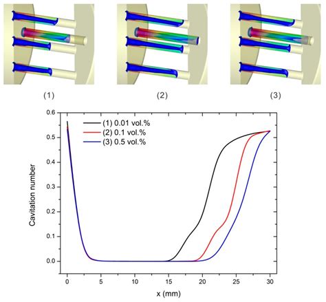The Hydraulic Cavitation Affected by Nanoparticles in Nanofluids