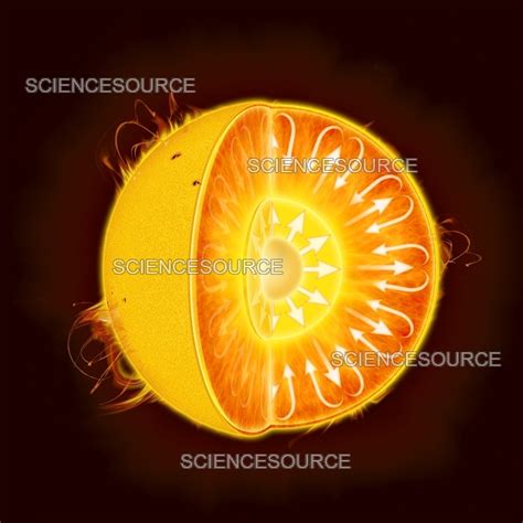 Image result for Solar Shape Structure