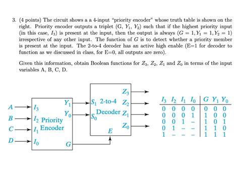 Image result for 4 Input Priority Encoder Truth Table