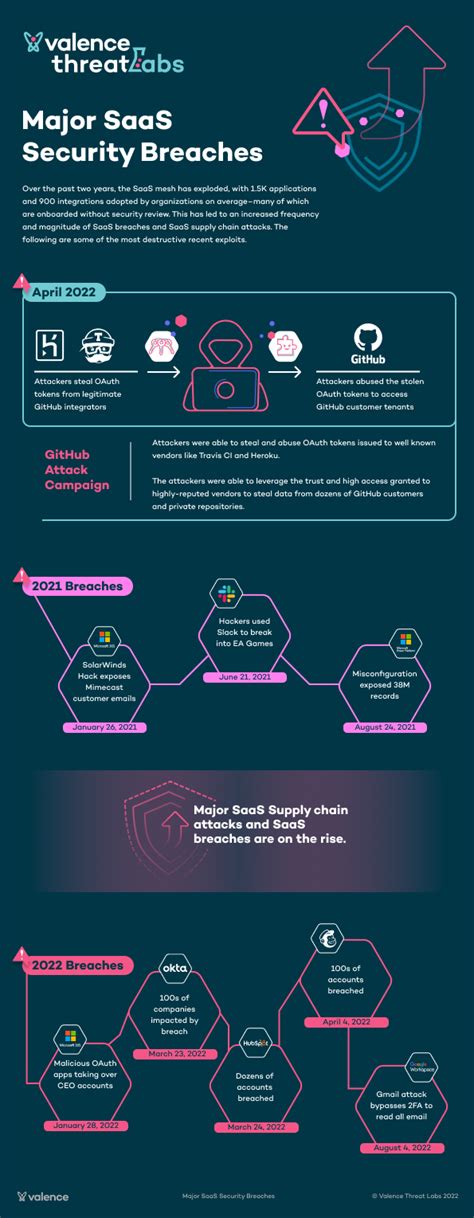 Image result for ESS Security Breaches