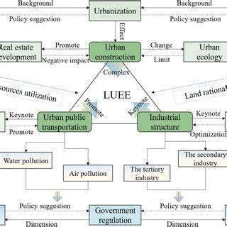 Framework Analysis Approach 的图像结果