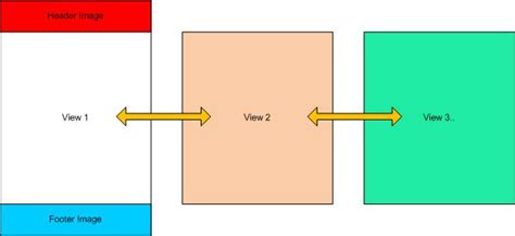 Image result for Xcode Move Views