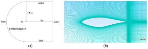 Aerodynamic Sensitivity Analysis for a Wind Turbine Airfoil in an Air ...