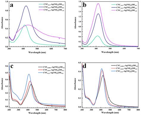 Synthesis of Silver Nanoparticles and Detection of Glucose via Chemical ...