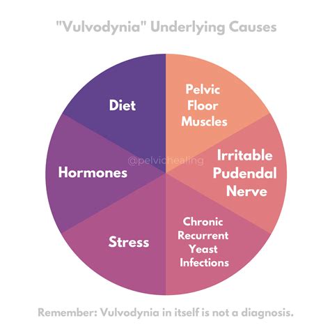 What Triggers Vulvodynia