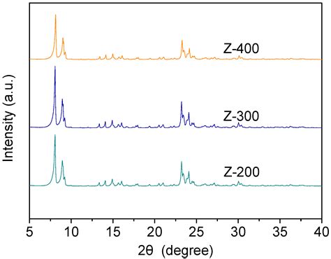 Near-Graphite Coke Deposit on Nano-HZSM-5 Aggregates for Methanol to ...