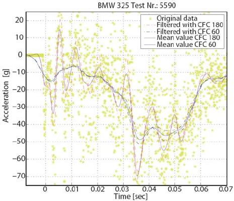 Image result for Collision Model Simulation