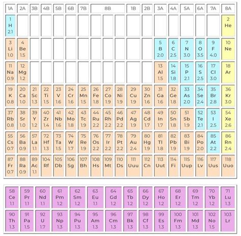 Image result for Is SiO2 Ionic or Covalent