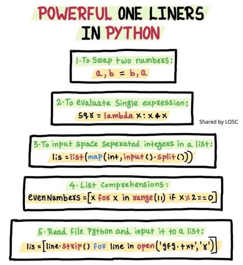 Image result for Why Code One Line Showin Python