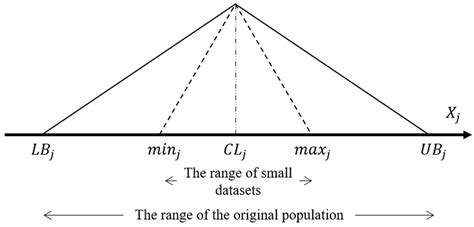 A Generative Adversarial Network Structure for Learning with Small ...