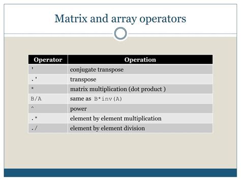 Image result for MATLAB Is Used For