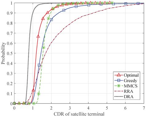 Beam-Hopping-Based Resource Allocation in Integrated Satellite ...