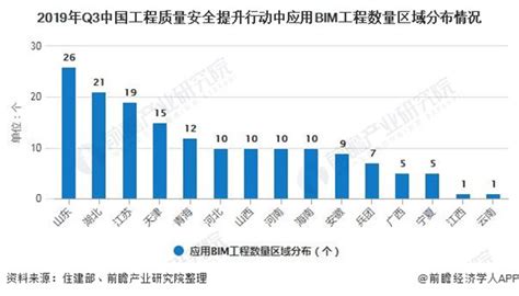 【干货】工程建设行业产业链全景梳理及区域热力地图_行业研究报告 - 前瞻网