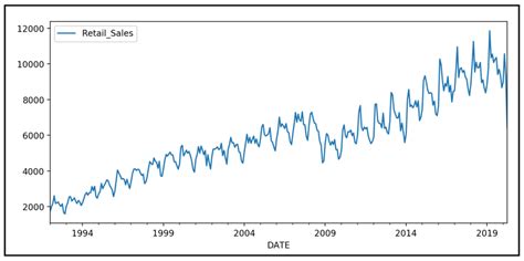 Image result for Winters Exponential Smoothing