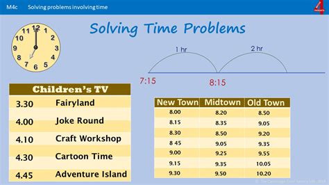 Image result for Work and Time Problems with Solutions