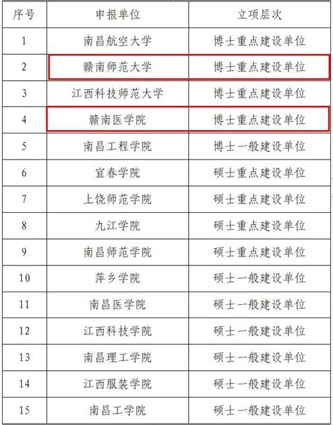 湖南理工学院获批湖南省2020-2023年拟立项建设博士学位授予单位|_滚动_甘肃龙网