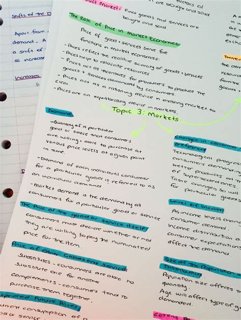 Image result for Notes Mind Map