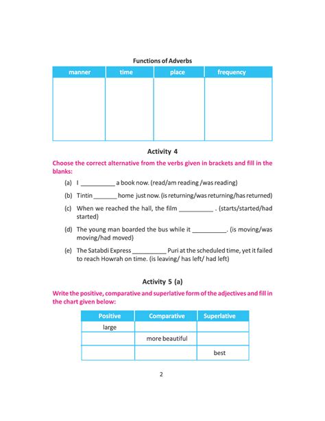 Revision Lesson | অষ্টম শ্রেণীর ইংরেজি | WB Class 8 English