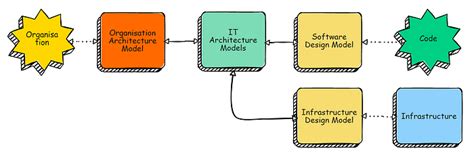Image result for Domain Join Architecture