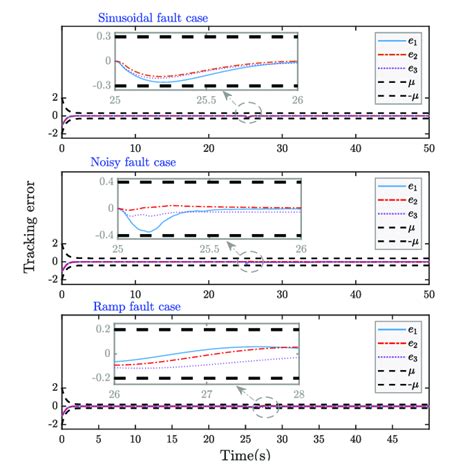 Image result for Error Tracking DB Diagram
