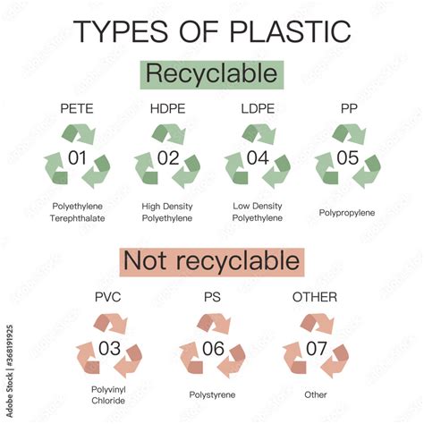 Image result for Plastic Classification
