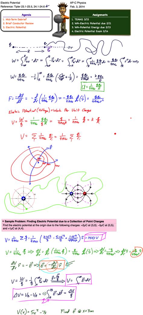 Potential 的图像结果