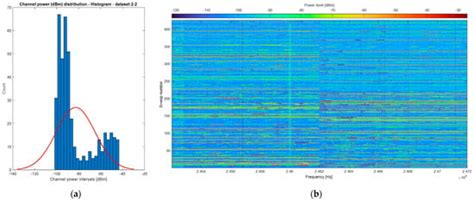On the Quasistationarity of the Ambient Electromagnetic Field Generated ...