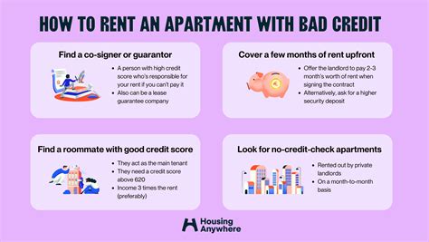This is how to get an apartment with bad credit (2024)