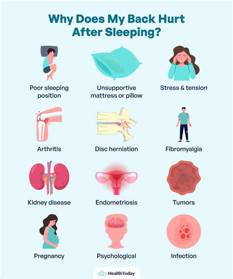 Back Pain After Sleep: Causes, Chiropractic Care, and Other Remedies - HealthToday