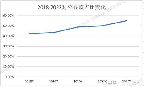 图表25-零售存款同比增速高于对公存款__行行查_行业研究数据库