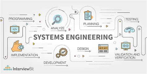 Image result for It Systems Engineer Interview Questions