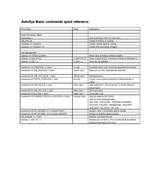 Image result for AutoSys Commands