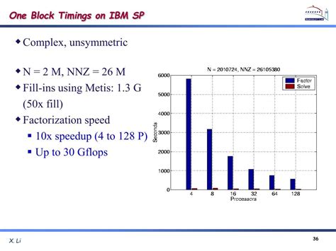 Image result for Direct Sparse Solver SolidWorks