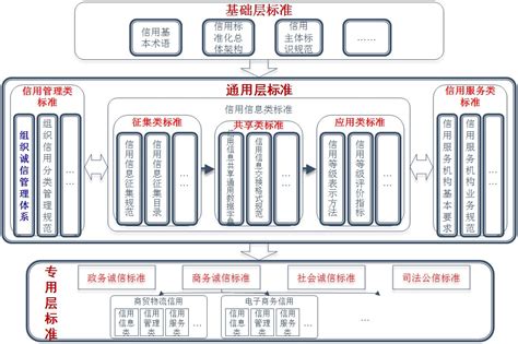 企业诚信管理体系系列标准解读